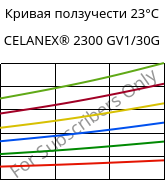 Кривая ползучести 23°C, CELANEX® 2300 GV1/30G, PBT-GF30, Celanese