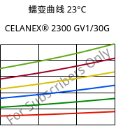 蠕变曲线 23°C, CELANEX® 2300 GV1/30G, PBT-GF30, Celanese