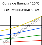 Curva de fluencia 120°C, FORTRON® 4184L6 DW, PPS-(MD+GF)53, Celanese
