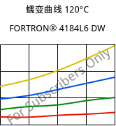 蠕变曲线 120°C, FORTRON® 4184L6 DW, PPS-(MD+GF)53, Celanese