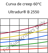 Curva de creep 60°C, Ultradur® B 2550, PBT, BASF