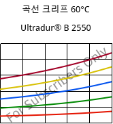 곡선 크리프 60°C, Ultradur® B 2550, PBT, BASF