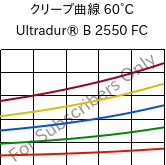 クリープ曲線 60°C, Ultradur® B 2550 FC, PBT, BASF