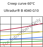 Creep curve 60°C, Ultradur® B 4040 G10, (PBT+PET)-GF50, BASF