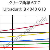 クリープ曲線 60°C, Ultradur® B 4040 G10, (PBT+PET)-GF50, BASF