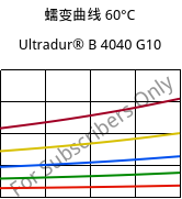 蠕变曲线 60°C, Ultradur® B 4040 G10, (PBT+PET)-GF50, BASF
