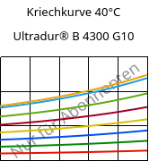 Kriechkurve 40°C, Ultradur® B 4300 G10, PBT-GF50, BASF