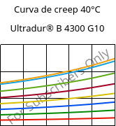 Curva de creep 40°C, Ultradur® B 4300 G10, PBT-GF50, BASF