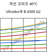 곡선 크리프 40°C, Ultradur® B 4300 G2, PBT-GF10, BASF