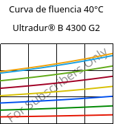Curva de fluencia 40°C, Ultradur® B 4300 G2, PBT-GF10, BASF