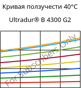 Кривая ползучести 40°C, Ultradur® B 4300 G2, PBT-GF10, BASF