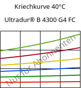 Kriechkurve 40°C, Ultradur® B 4300 G4 FC, PBT-GF20, BASF
