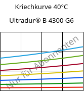 Kriechkurve 40°C, Ultradur® B 4300 G6, PBT-GF30, BASF