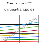 Creep curve 40°C, Ultradur® B 4300 G6, PBT-GF30, BASF
