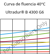 Curva de fluencia 40°C, Ultradur® B 4300 G6, PBT-GF30, BASF