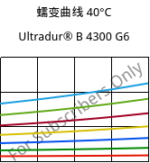蠕变曲线 40°C, Ultradur® B 4300 G6, PBT-GF30, BASF