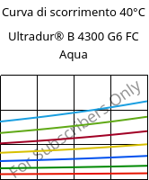 Curva di scorrimento 40°C, Ultradur® B 4300 G6 FC Aqua, PBT-GF30, BASF