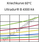 Kriechkurve 60°C, Ultradur® B 4300 K4, PBT-GB20, BASF