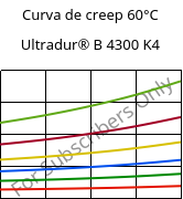 Curva de creep 60°C, Ultradur® B 4300 K4, PBT-GB20, BASF