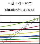 곡선 크리프 60°C, Ultradur® B 4300 K4, PBT-GB20, BASF