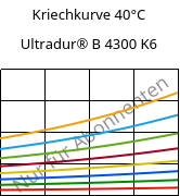 Kriechkurve 40°C, Ultradur® B 4300 K6, PBT-GB30, BASF