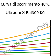 Curva di scorrimento 40°C, Ultradur® B 4300 K6, PBT-GB30, BASF