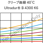クリープ曲線 40°C, Ultradur® B 4300 K6, PBT-GB30, BASF