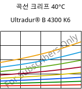 곡선 크리프 40°C, Ultradur® B 4300 K6, PBT-GB30, BASF