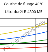 Courbe de fluage 40°C, Ultradur® B 4300 M5, PBT-MF25, BASF