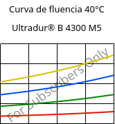 Curva de fluencia 40°C, Ultradur® B 4300 M5, PBT-MF25, BASF