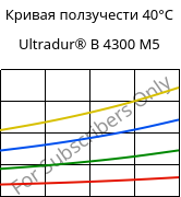 Кривая ползучести 40°C, Ultradur® B 4300 M5, PBT-MF25, BASF