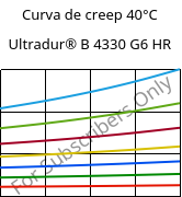Curva de creep 40°C, Ultradur® B 4330 G6 HR, PBT-I-GF30, BASF