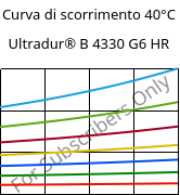 Curva di scorrimento 40°C, Ultradur® B 4330 G6 HR, PBT-I-GF30, BASF