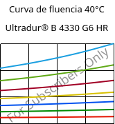 Curva de fluencia 40°C, Ultradur® B 4330 G6 HR, PBT-I-GF30, BASF