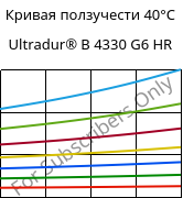 Кривая ползучести 40°C, Ultradur® B 4330 G6 HR, PBT-I-GF30, BASF
