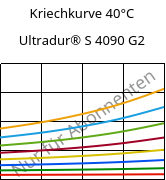 Kriechkurve 40°C, Ultradur® S 4090 G2, (PBT+ASA+PET)-GF10, BASF
