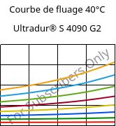 Courbe de fluage 40°C, Ultradur® S 4090 G2, (PBT+ASA+PET)-GF10, BASF
