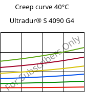 Creep curve 40°C, Ultradur® S 4090 G4, (PBT+ASA+PET)-GF20, BASF
