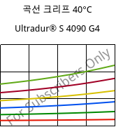 곡선 크리프 40°C, Ultradur® S 4090 G4, (PBT+ASA+PET)-GF20, BASF