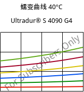 蠕变曲线 40°C, Ultradur® S 4090 G4, (PBT+ASA+PET)-GF20, BASF