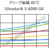 クリープ曲線 40°C, Ultradur® S 4090 G6, (PBT+ASA+PET)-GF30, BASF