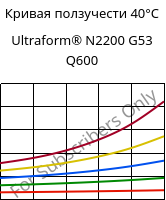 Кривая ползучести 40°C, Ultraform® N2200 G53 Q600, POM-GF25, BASF