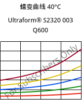 蠕变曲线 40°C, Ultraform® S2320 003 Q600, POM, BASF