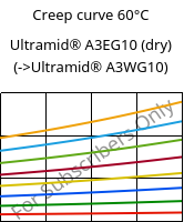 Creep curve 60°C, Ultramid® A3EG10 (dry), PA66-GF50, BASF