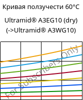 Кривая ползучести 60°C, Ultramid® A3EG10 (сухой), PA66-GF50, BASF