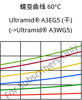蠕变曲线 60°C, Ultramid® A3EG5 (烘干), PA66-GF25, BASF