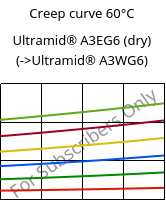 Creep curve 60°C, Ultramid® A3EG6 (dry), PA66-GF30, BASF