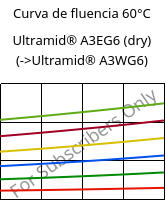 Curva de fluencia 60°C, Ultramid® A3EG6 (dry), PA66-GF30, BASF
