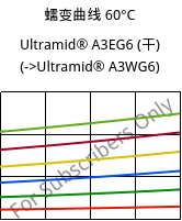 蠕变曲线 60°C, Ultramid® A3EG6 (烘干), PA66-GF30, BASF