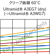 クリープ曲線 60°C, Ultramid® A3EG7 (乾燥), PA66-GF35, BASF